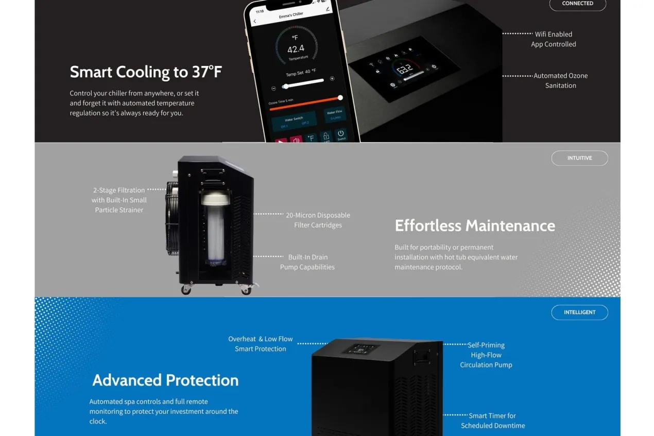Dynamic Cold Therapy .8 HP Chiller Cooling & Filtration System for Cold Plunge (Cold/Heat)
